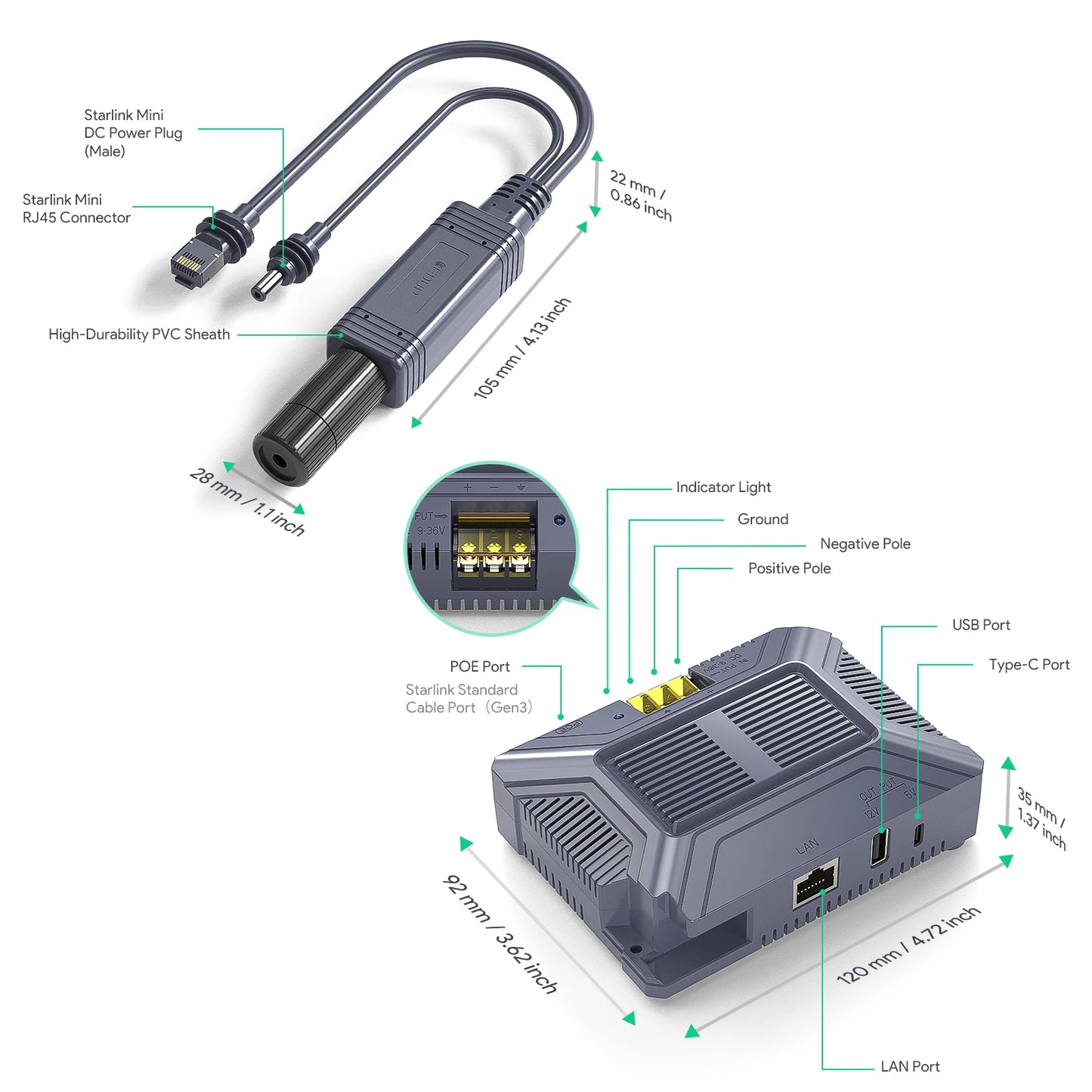 EDUP Starlink Mini 12V Adapter Kit 180W 5 in 1 Gigabit ESD Shielded with USB & TypeC Outputs and DC 9-36V/200W Step Up Converter